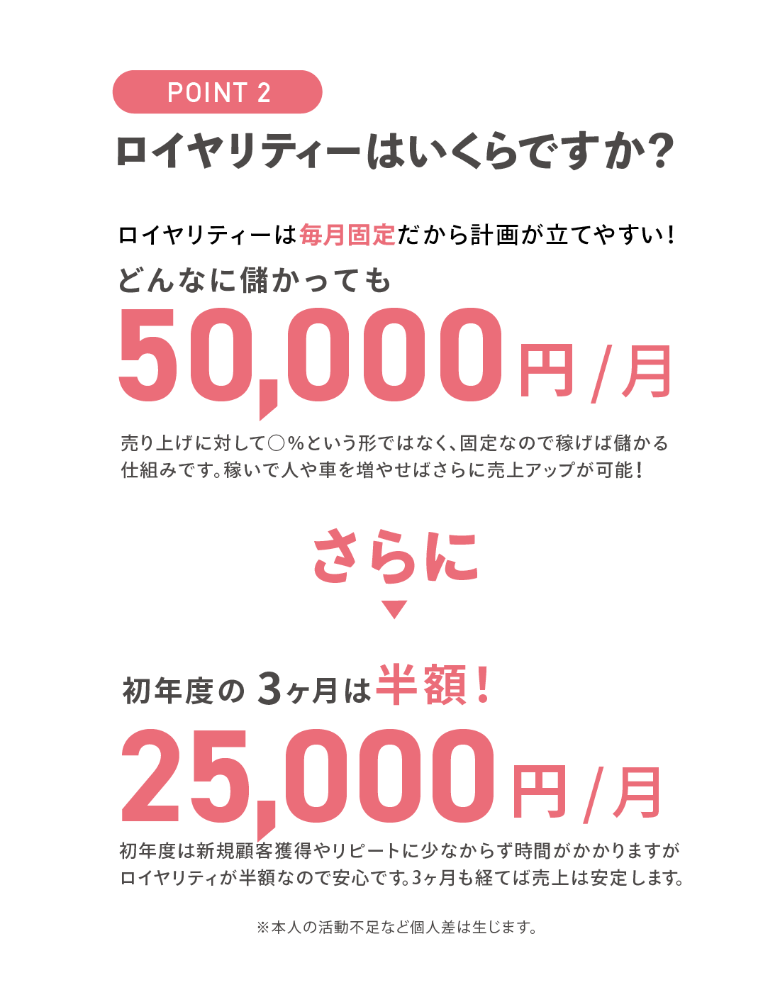しえんたフランチャイズ介護タクシー　 2.ロイヤリティーはいくらですか？