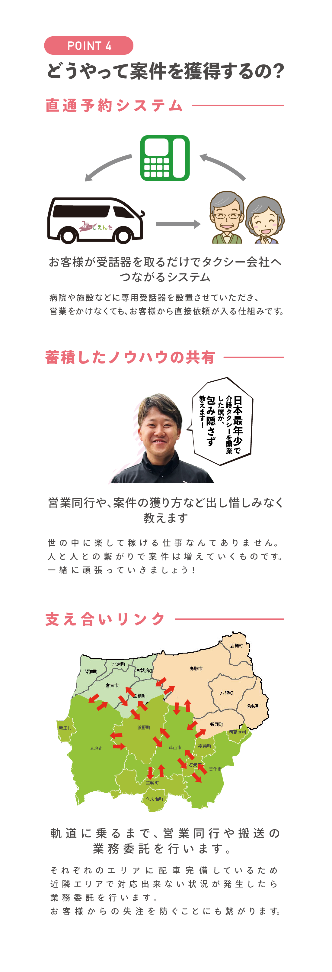 しえんたフランチャイズ介護タクシー　 4.どうやって案件を獲得するの？
